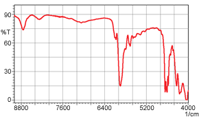 近赤外スペクトル(1mm厚ポリスチレン)