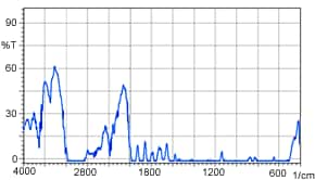 中赤外スペクトル(1mm厚ポリスチレン)