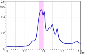 近赤外スペクトル(1mm厚ポリスチレン)