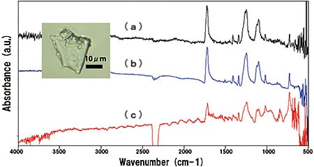 PET（ポリエチレンテレフタレート)片の光学顕微鏡写真とIRスペクトル:装置でのアパーチャサイズ（a)5μm、（b)30μm、（c)300μm