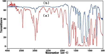 図4 PET（ポリエチレンテレフタレート)片の扁平化処理前後のIRスペクトル（a)扁平化処理前、（b)扁平化処理後