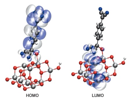 図5.界面錯体のHOMOとLUMOの電子分布