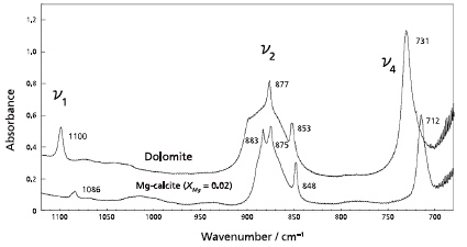 図2 方解石･苦灰石の赤外吸収スペクトル