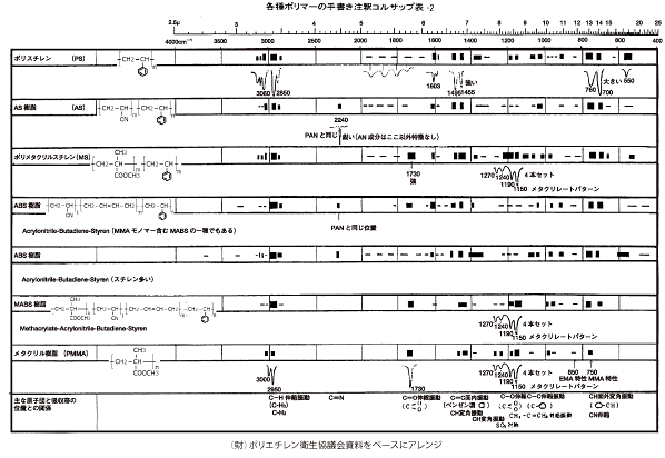 図-1 ポリマーのコルサップ表