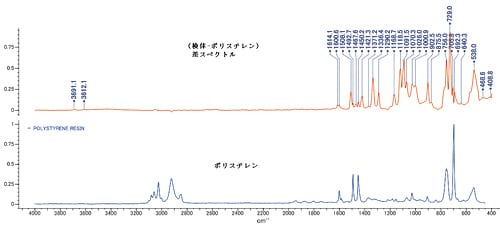 図-3 第1差スペクトルの作成