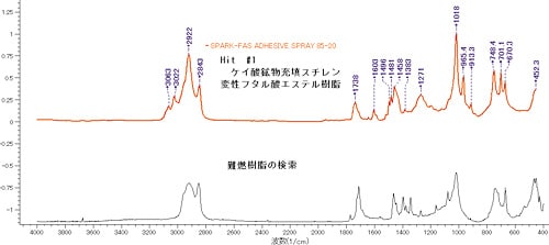 手順1． 対象スペクトルの単純検索結果