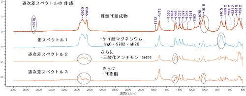 手順2． 差スペクトルの作成