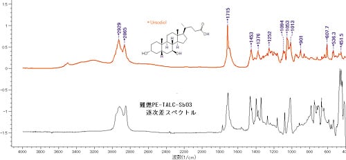 手順3． 第3逐次差スペクトルの検索