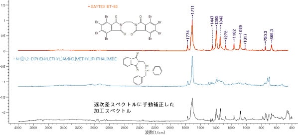 手順5． 手加工を加えた第3逐次差スペクトルの機械的検索