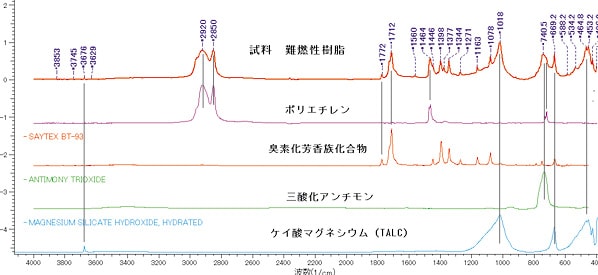 解析の最終結果