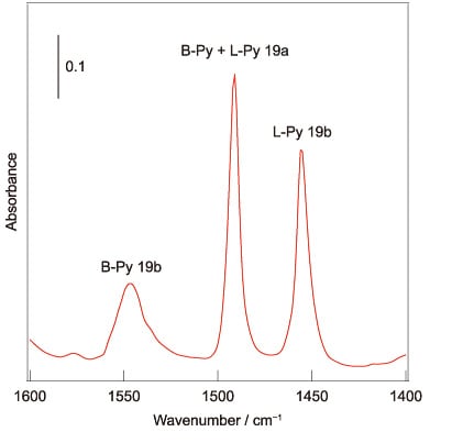 図2　β型ゼオライトに吸着したピリジンのIRスペクトル