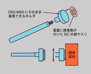 SiCサンプラの構造