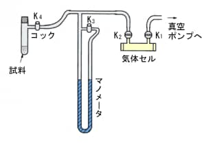 気体試料のサンプリング装置