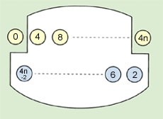 鏡M2における結像