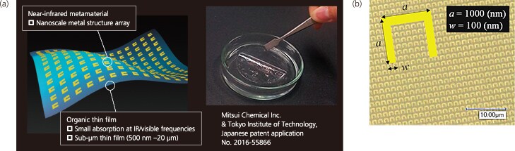 図1    (a) メタマテリアルフィルムの概要図と写真 (b) フィルム内に内包された金属リングアレイの一例