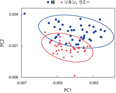 図5