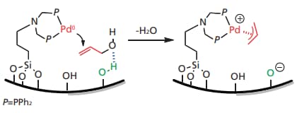 図 2