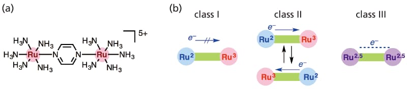 図 1