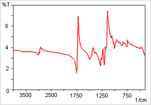 PMMA(アクリル板)の正反射スペクトル