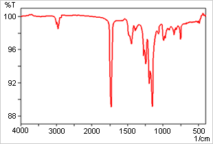 クラマース・クローニッヒ変換後のPMMAの正反射スペクトル