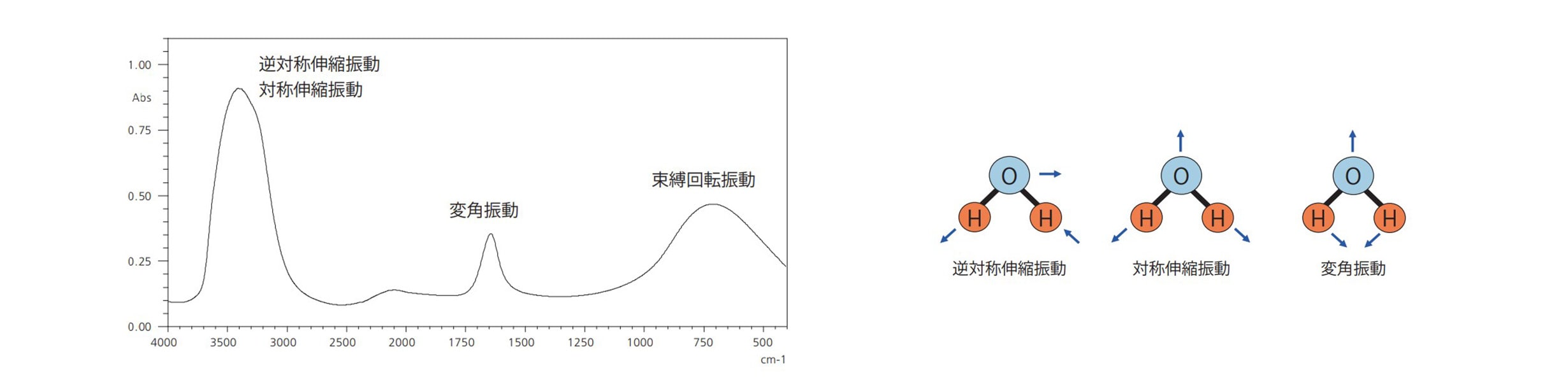 水（H2O）の吸収スペクトル