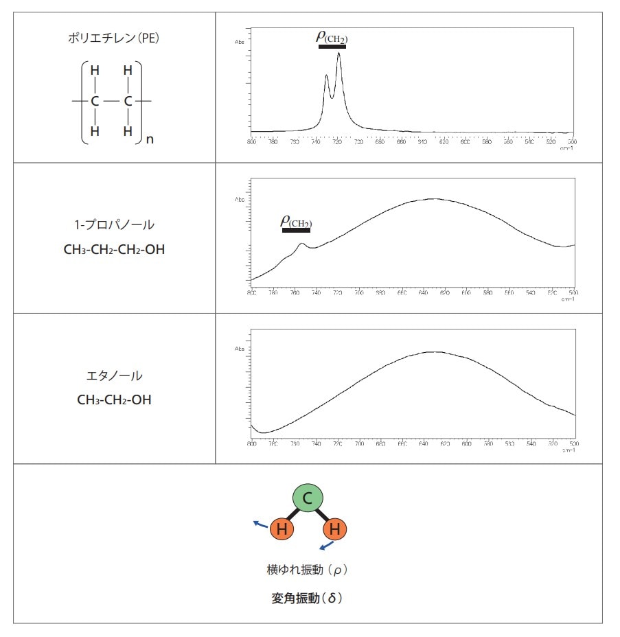 750 cm-1付近のピークの帰属