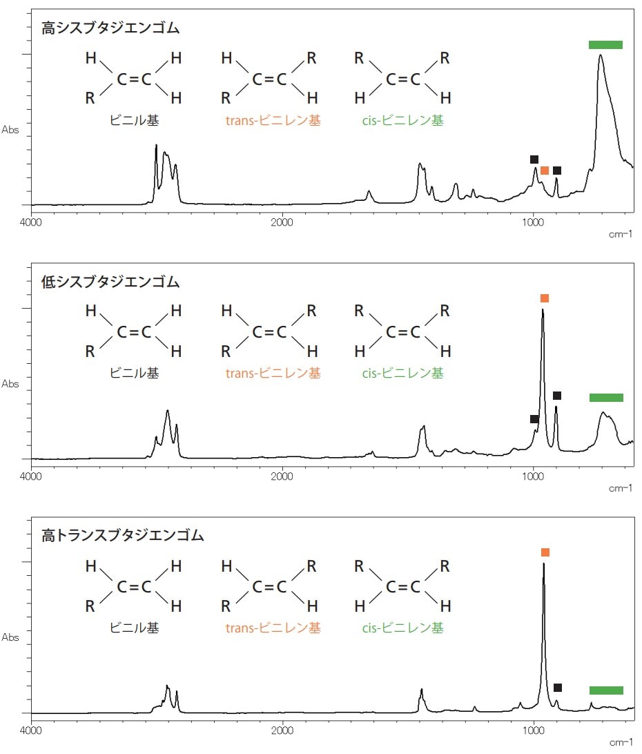 ブタジエンゴム