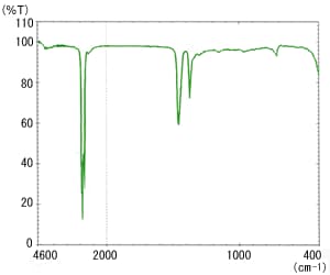 流動パラフィンの赤外スペクトル