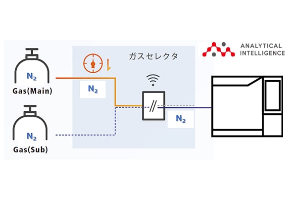 充実したユーザーサポート機能