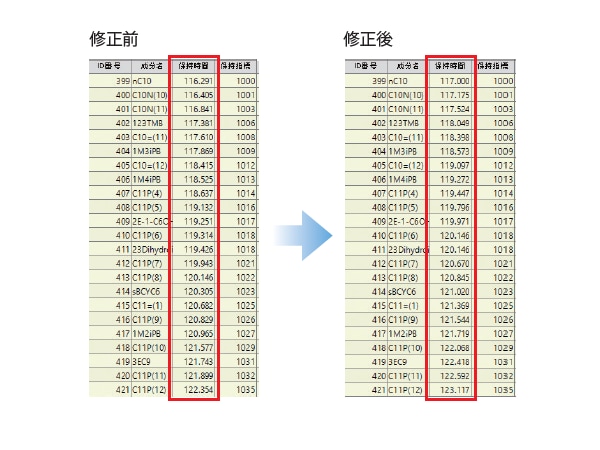 IDテーブルを一括で修正可能