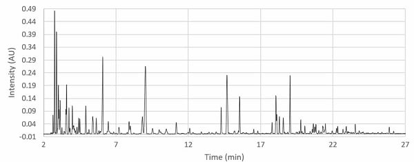 PIONA分析 ASTM D8071