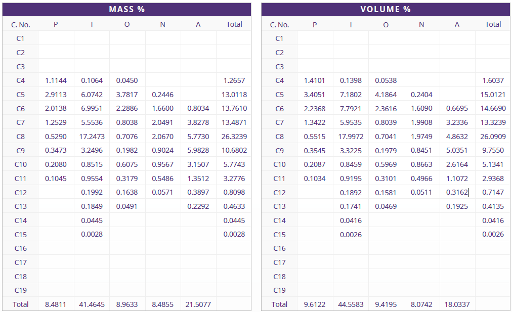 PIONA分析 ASTM D8071