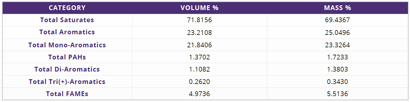 ディーゼル分析アプリケーションによる分析結果