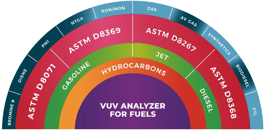 ASTM公定法に完全準拠