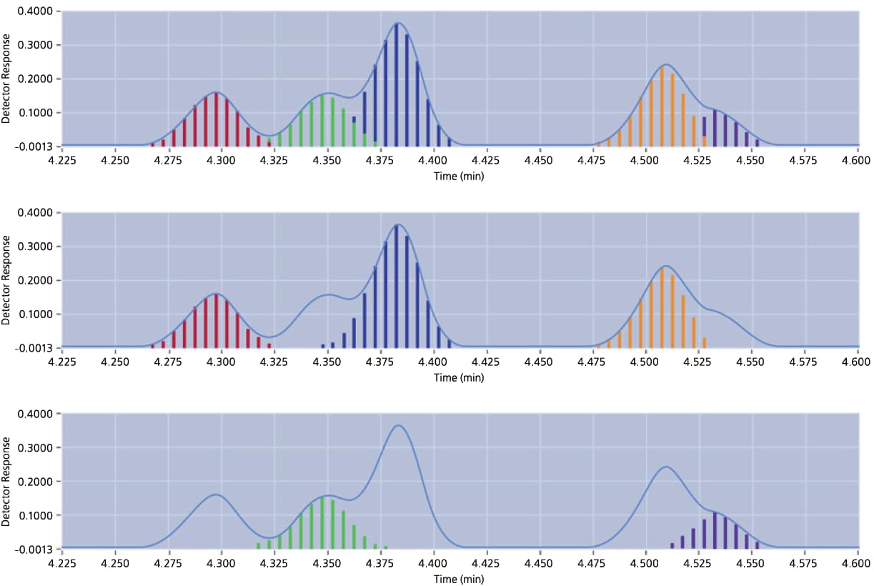 デコンボリューション機能を用いた高速かつ高精度な解析
