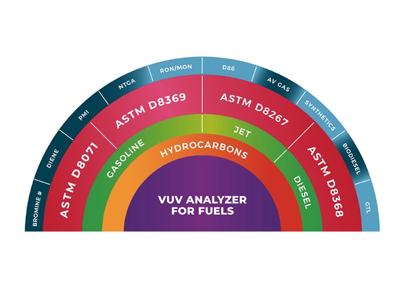 ASTM公定法に完全準拠