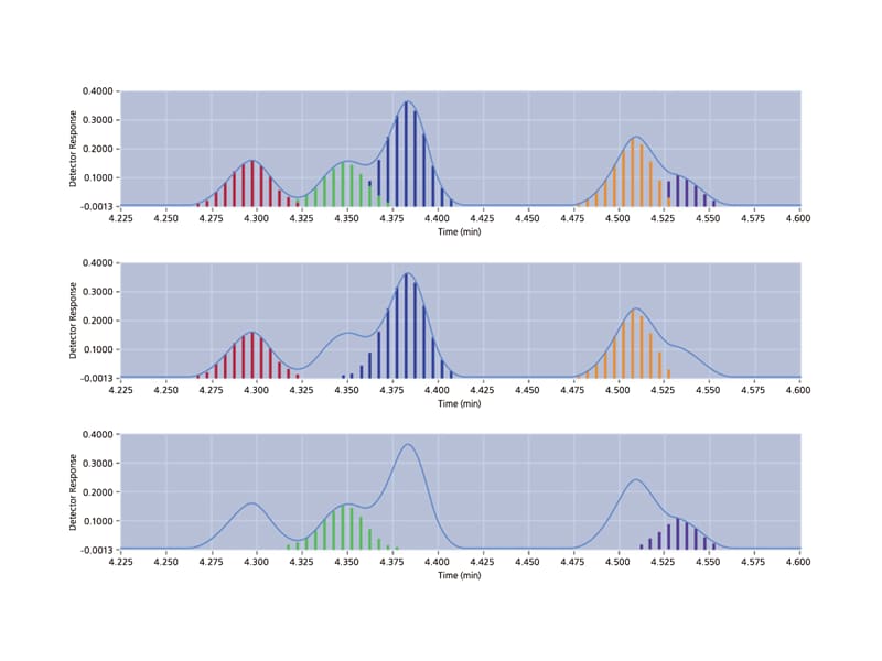解析サポート機能の強化
