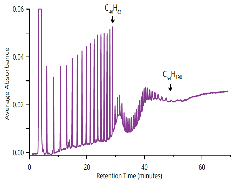 高沸点化合物の定性と定量