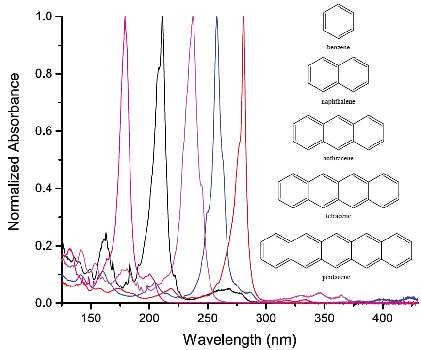 より広い波長 検出範囲拡張による新しい分光データ