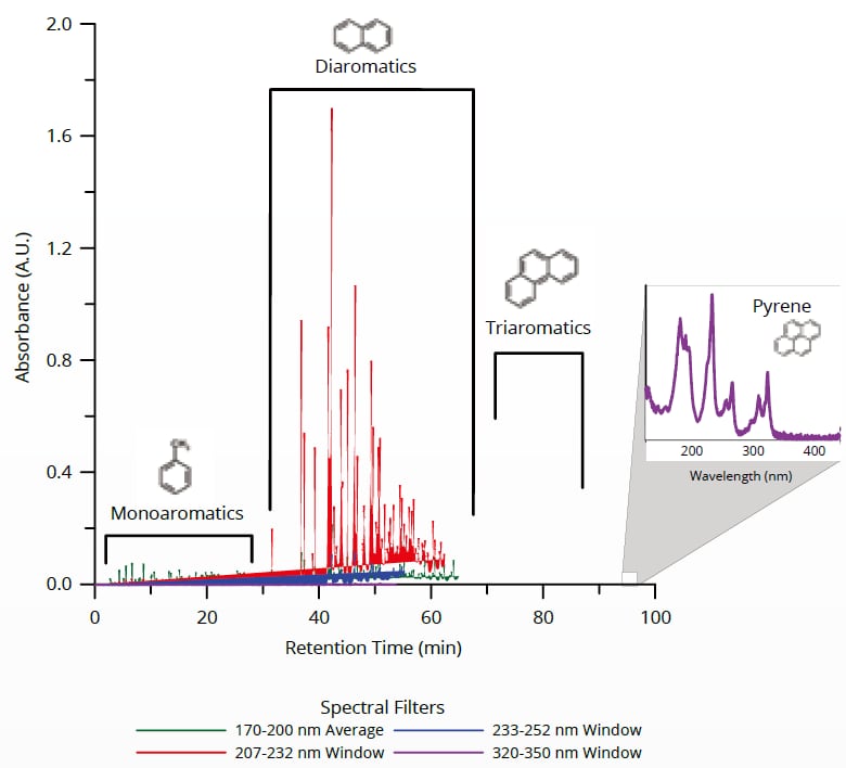 スペクトルフィルタによる感度の向上