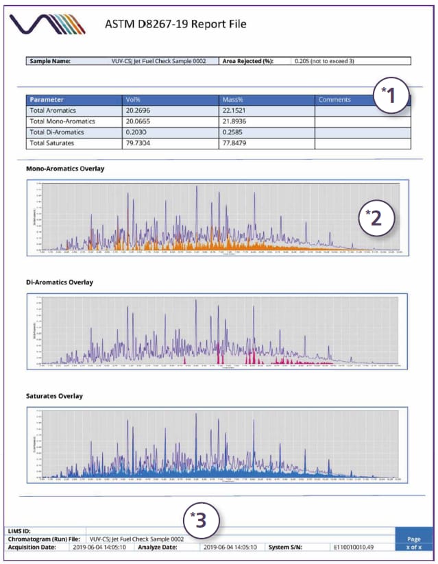 ジェット燃料中の芳香族分析