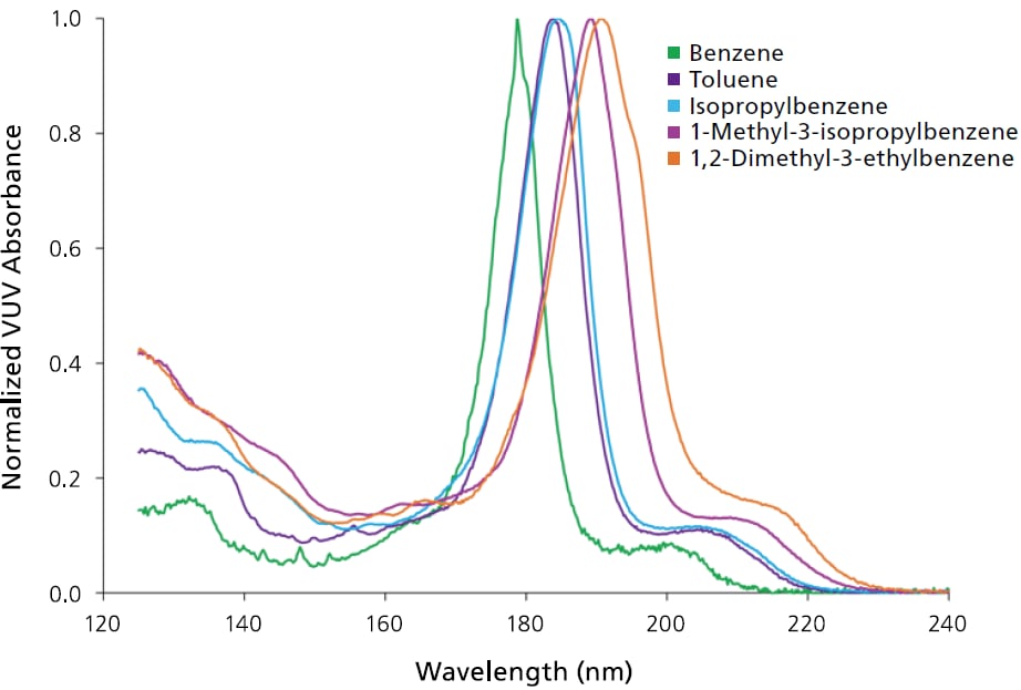 各種アプリケーションの専用スペクトルライブラリ