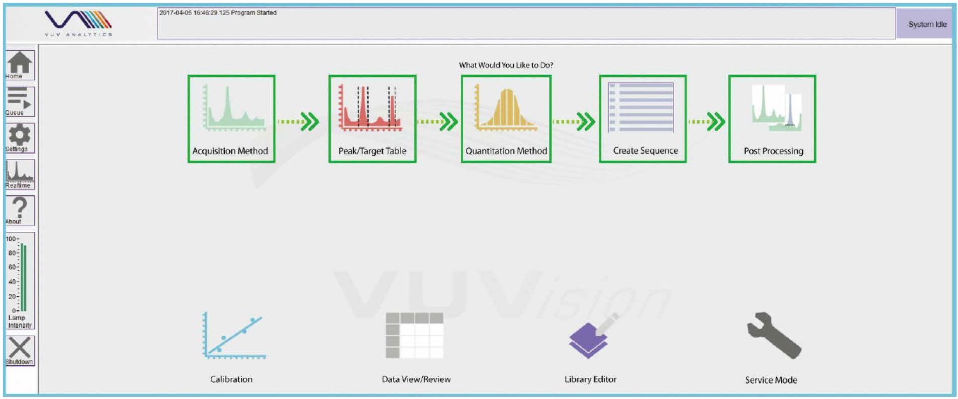 ホーム画面のワークフロー