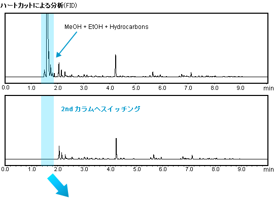 ハートカットによる分析