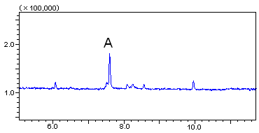 Fig.2