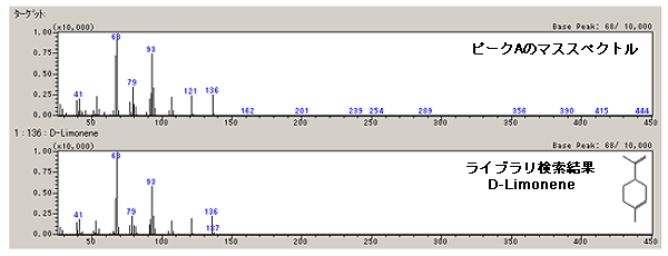 Fig.2