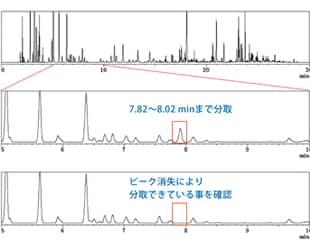 分取対象成分を可視化，高い回収率