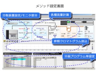 専用ソフトウェアにより，簡単操作で分取プログラムの設定可能