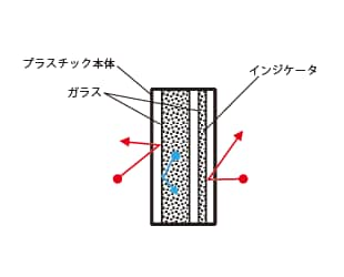 不純物混入を防ぐガラスケース