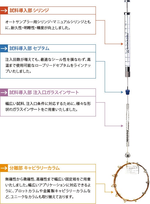 GCカラム＆消耗品 : 分析計測機器（分析装置） 島津製作所